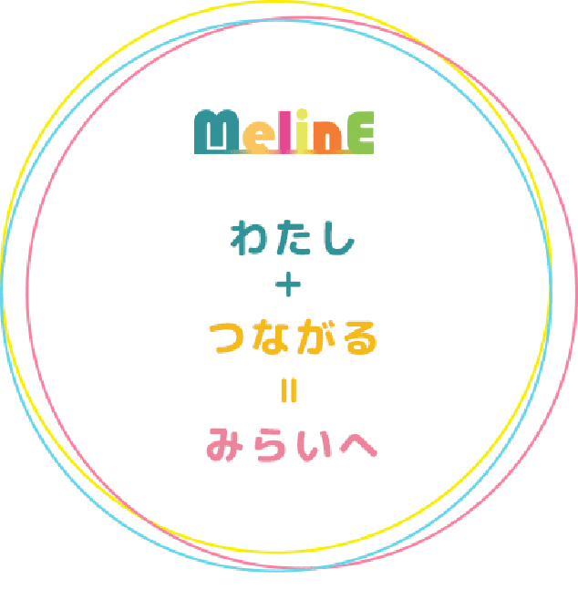 Meline