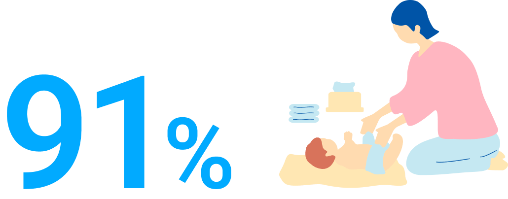 91%