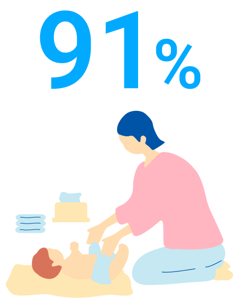 91%