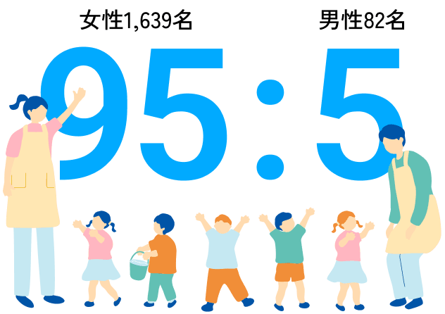 95:5